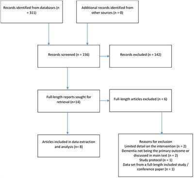 Tactile Low Frequency Vibration in Dementia Management: A Scoping Review